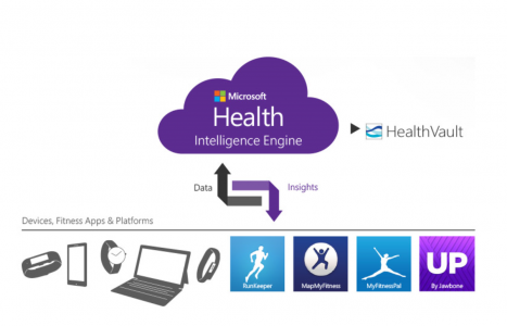 Microsoft health